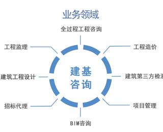 贵州冶炼工程监理公司冶炼冶金工程监理单位